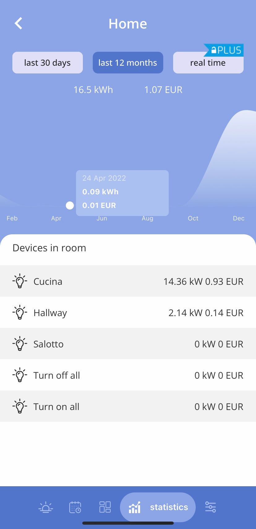 With the app's simple interface, find out how much you consume. Thanks to the new real-time data tracking functionality with the integrated electricity meter